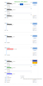 Bakony-túra, 2021. július 3.